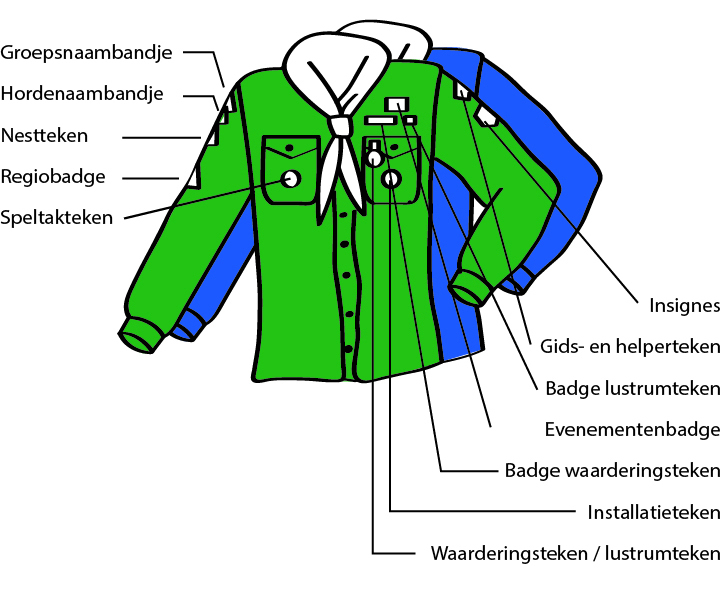 ScoutFit Welpen